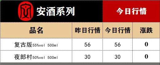 五粮液出厂价涨了!12月1日酒水价格行情...…