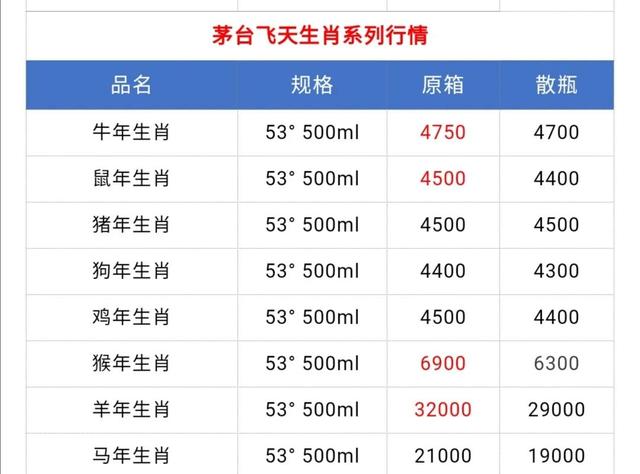 9月16日飞天茅台散飞价格回暖！今日茅台酒回收价格53度价格