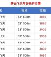 回收酒价格表,2018年茅台酒回收价格一览表