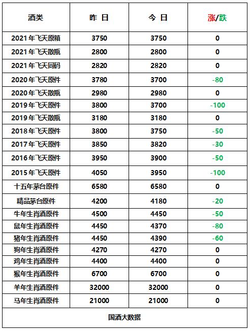 10月25日茅台行情！赶紧收藏：茅台自营店、经销商、特约经销大全