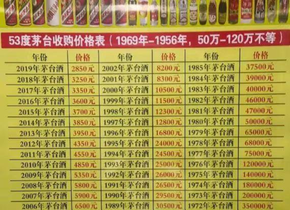 38度茅台酒价格表