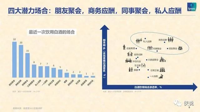 白酒营销需要“逆向思维”