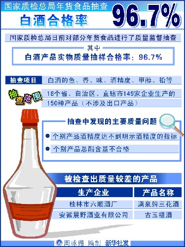 白酒危害_食用酒精勾兑白酒危害_散装白酒的危害